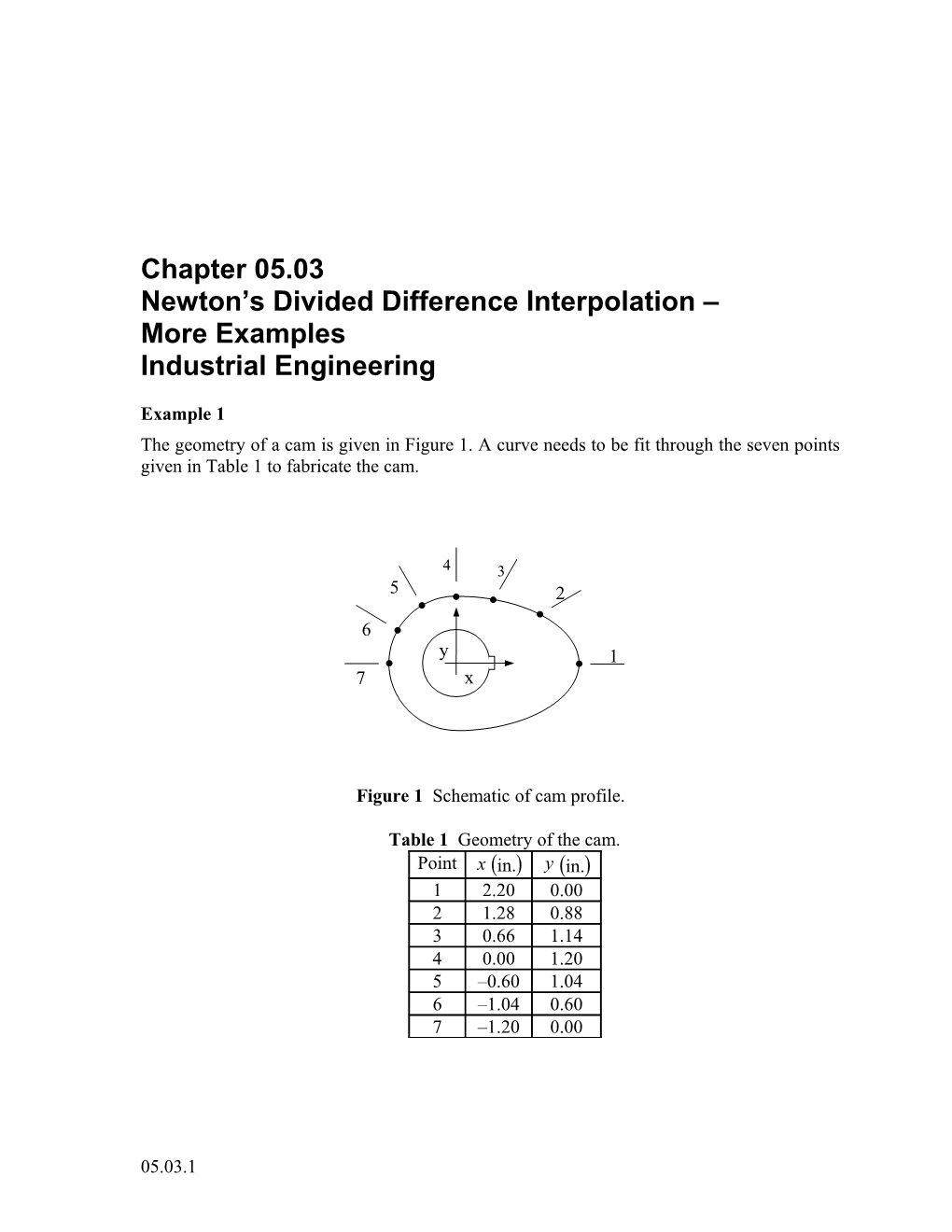 Newton S Divided Difference Interpolation-More Examples: Industrial Engineering