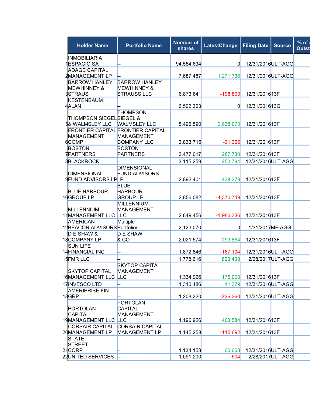 Number of Shares