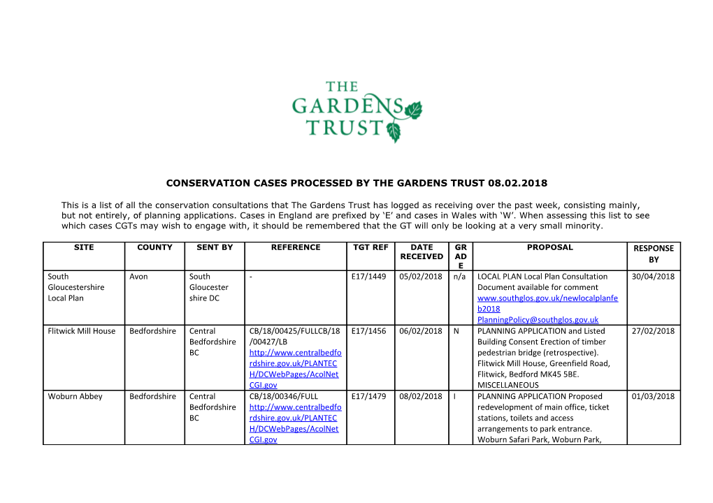 Conservation Cases Processed by the Gardens Trust 08.02.2018