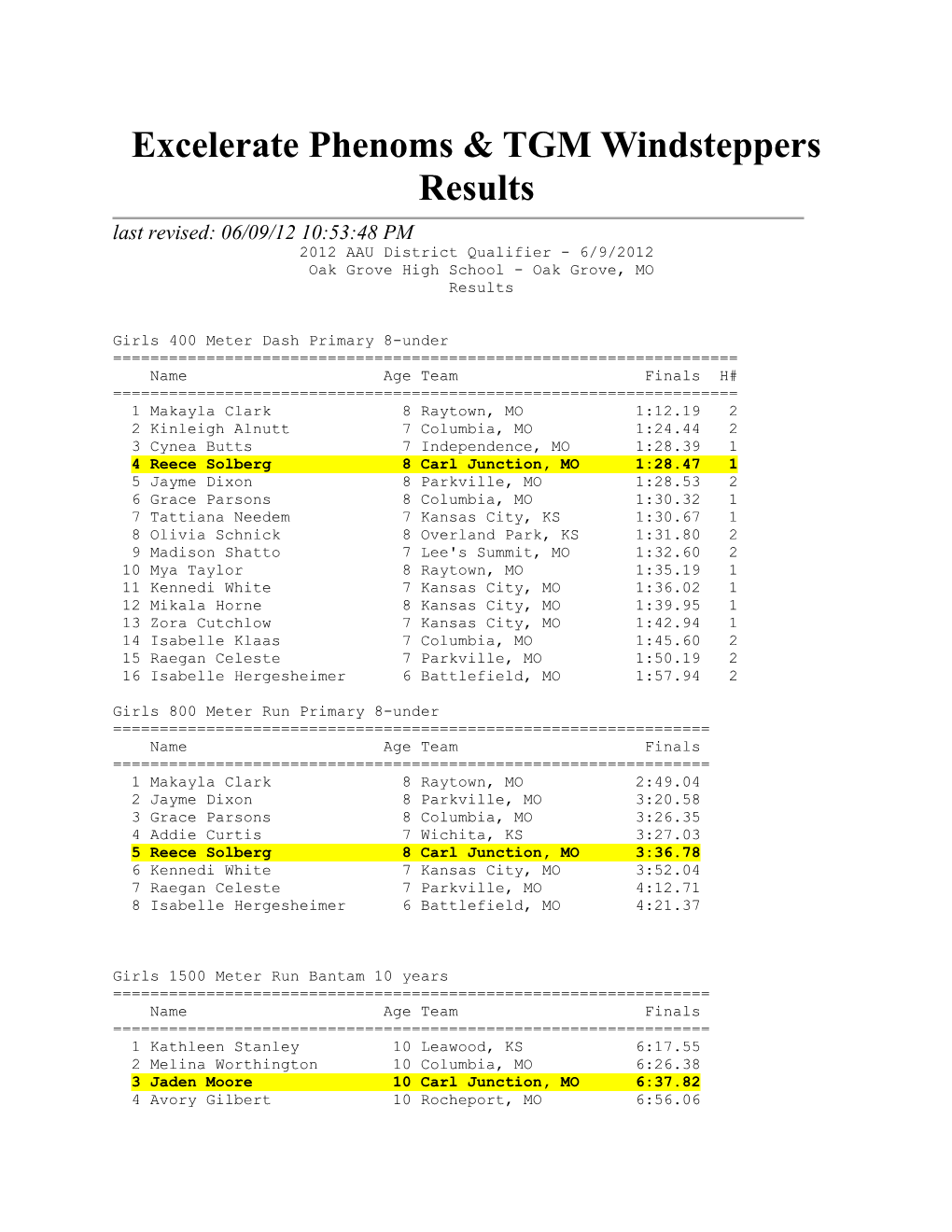 Excelerate Phenoms & TGM Windsteppers Results
