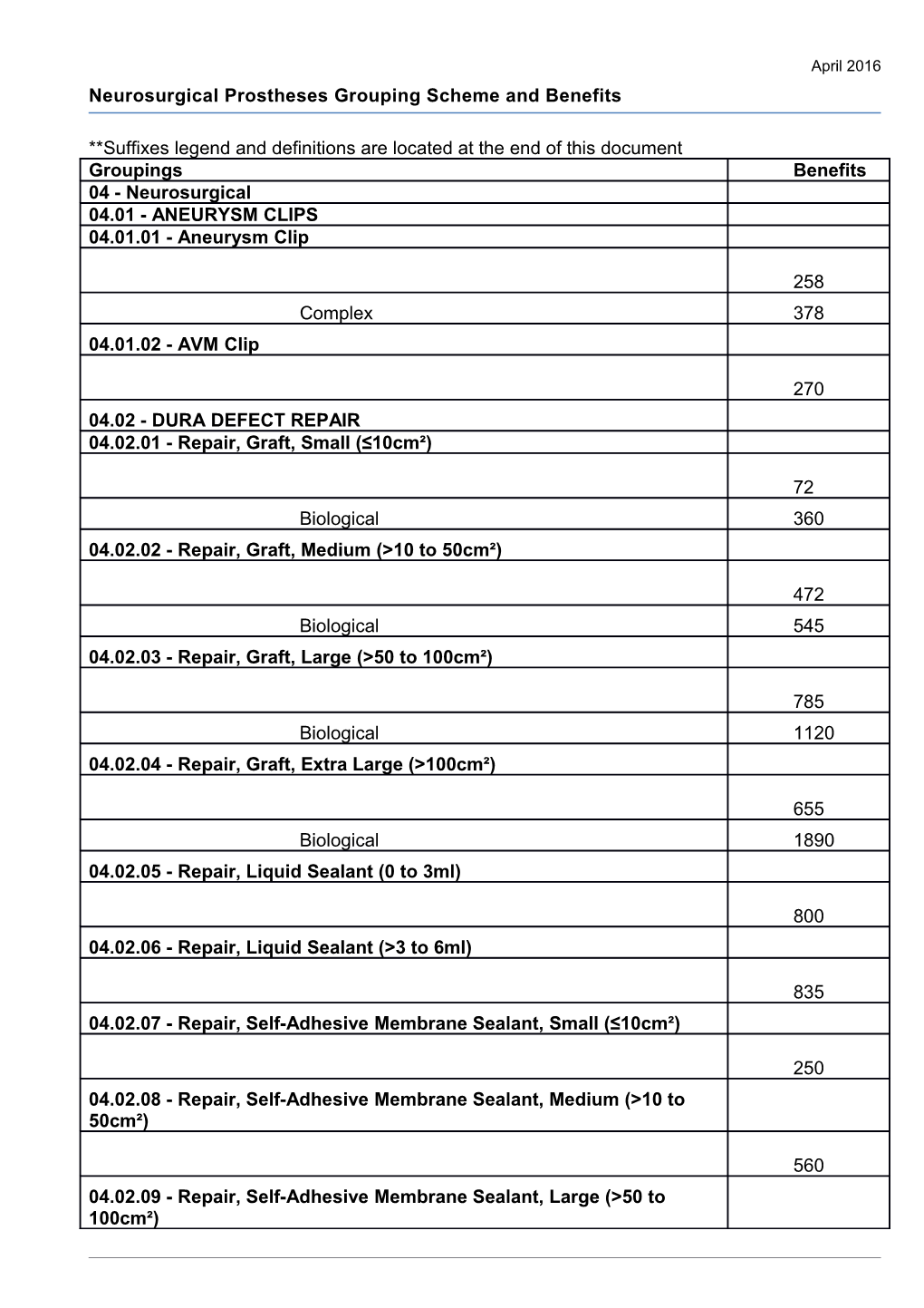 Neurosurgical Prostheses Grouping Scheme and Benefits