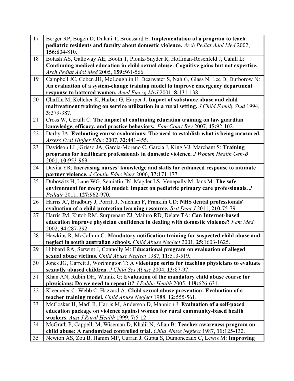 Additional File 2: Reference List of All 62 Articles Included in Review