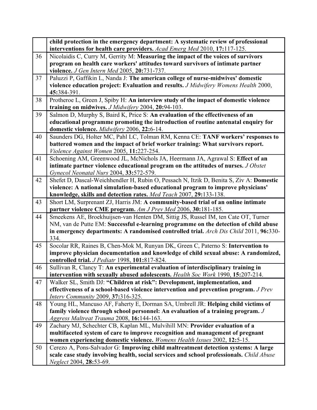 Additional File 2: Reference List of All 62 Articles Included in Review