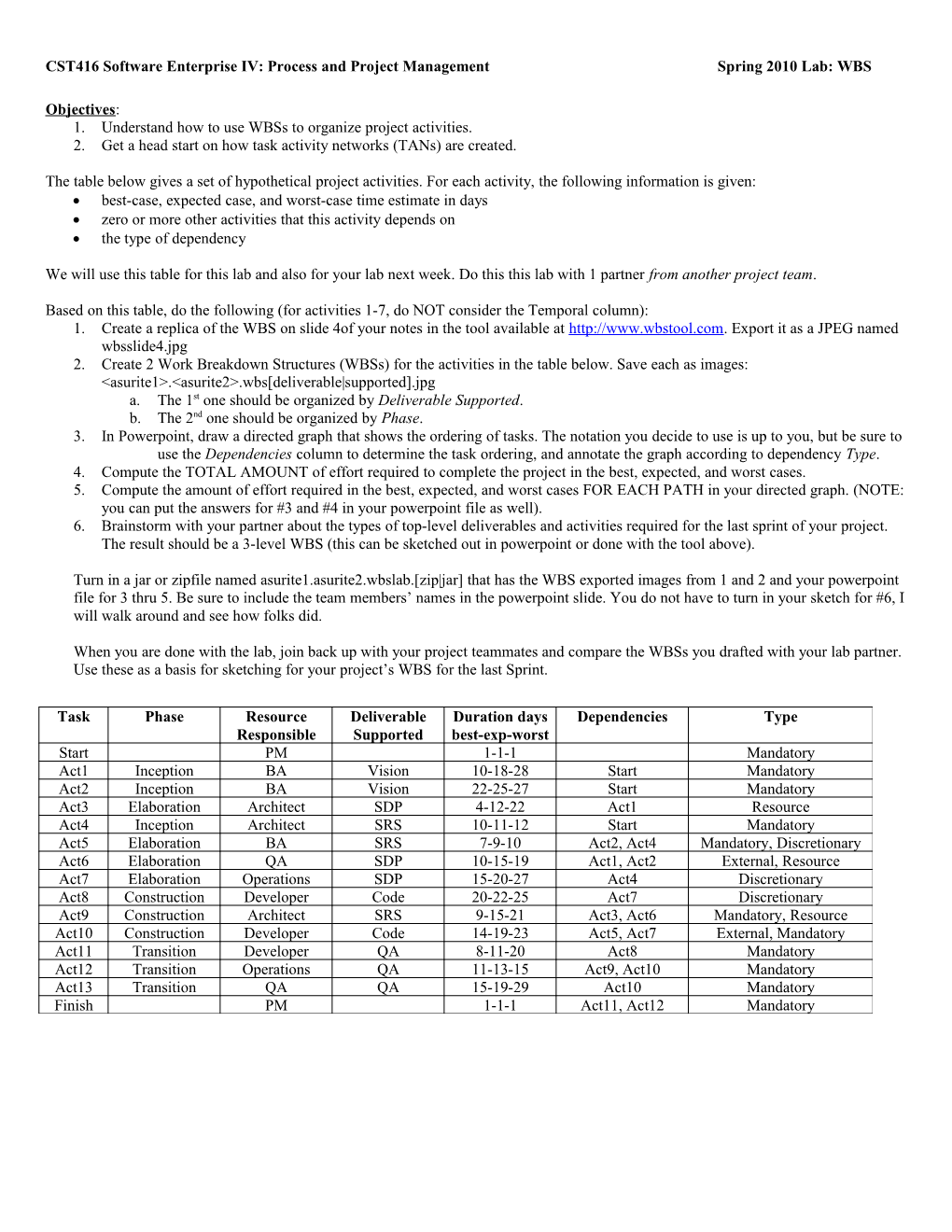 CST416 Software Enterprise IV: Process and Project Management Spring 2010 Lab: WBS