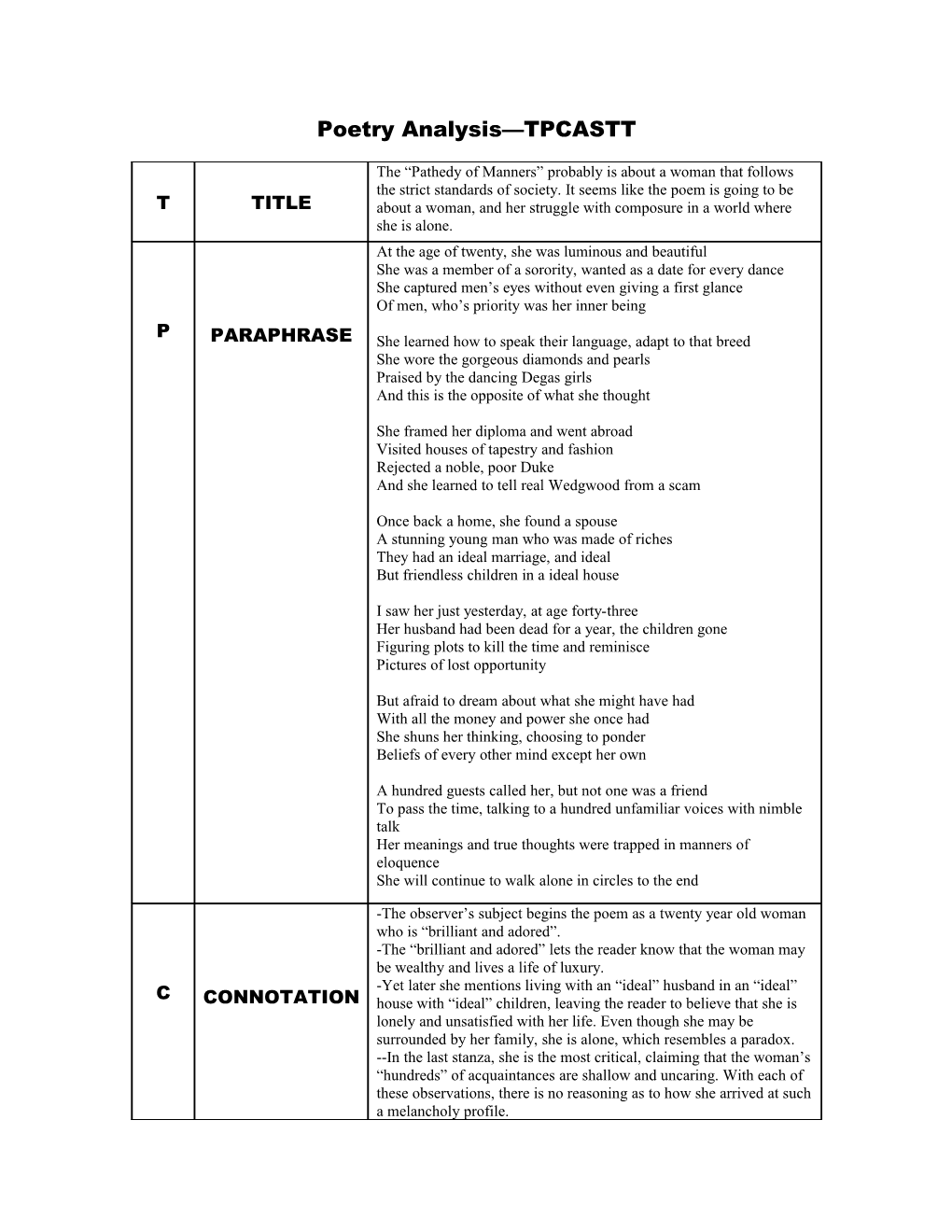 Poetry Analysis TPCASTT