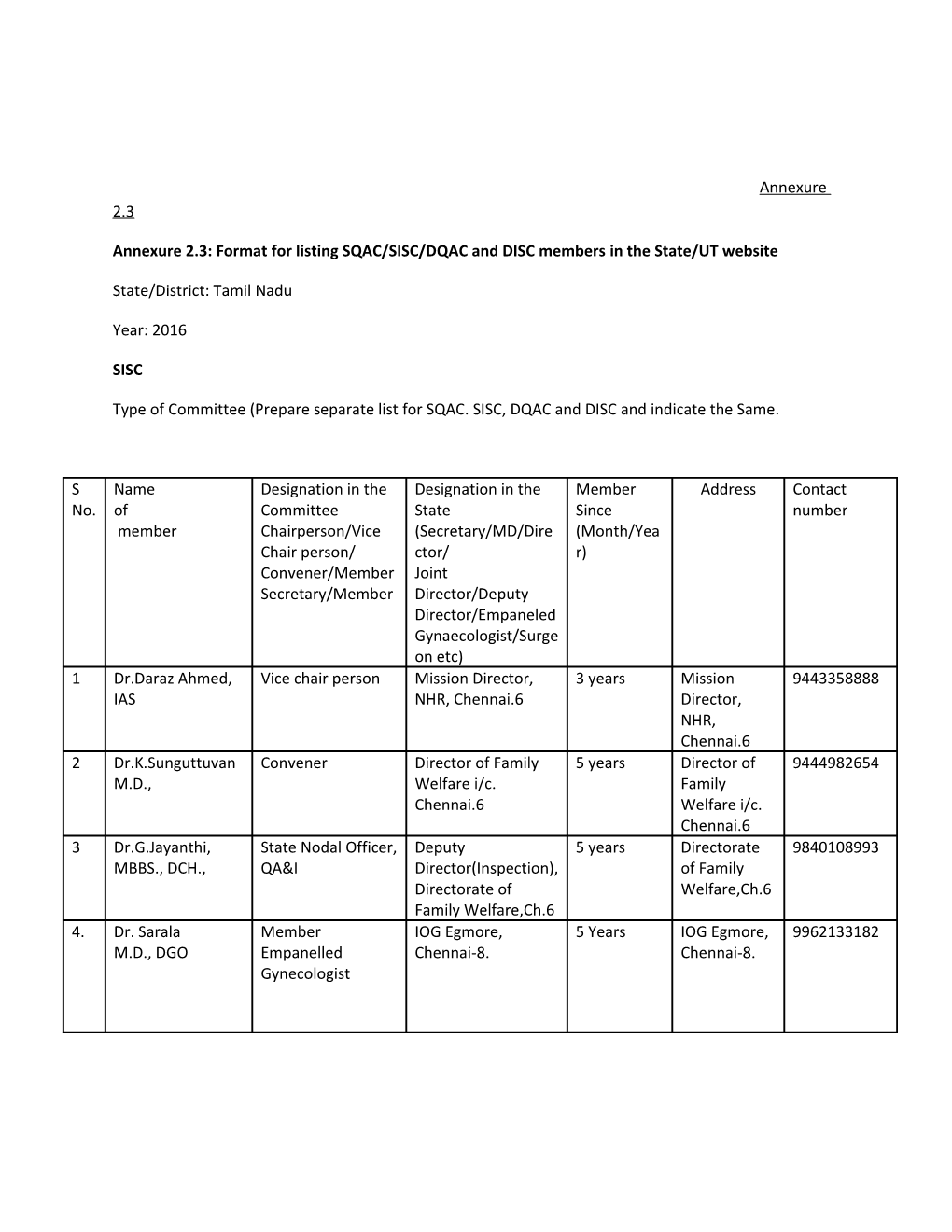 Annexure 2.3: Format for Listing SQAC/SISC/DQAC and DISC Members in the State/UT Website