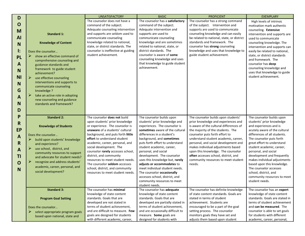 Domain I: Planning and Preparation