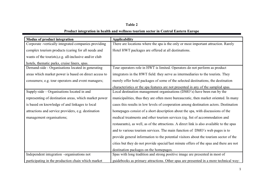 Product Integration in Health and Wellness Tourism Sector in Central Eastern Europe