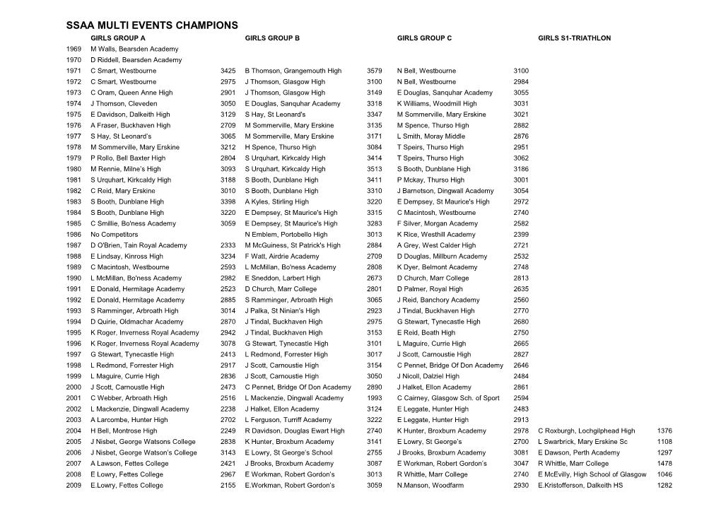 Ssaa Multi Events Champions