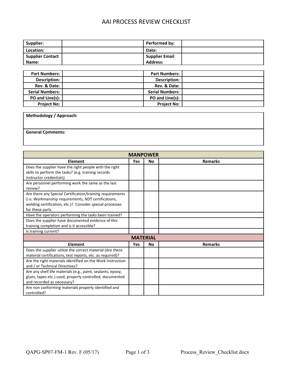 Aai Process Review Checklist