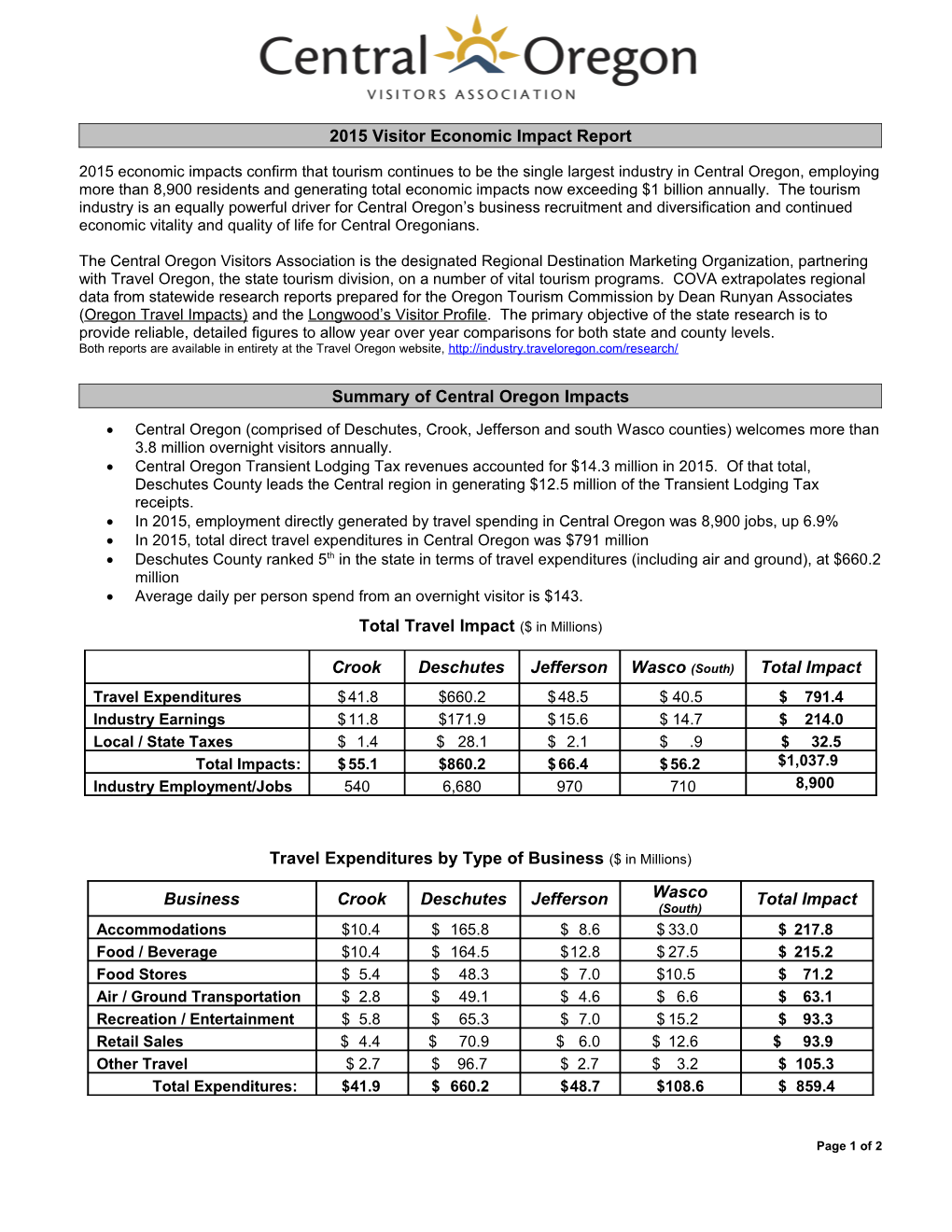 2015 Visitor Economic Impact Report