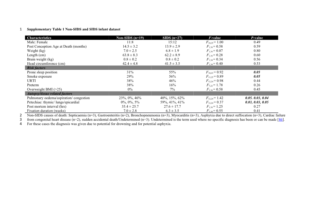 Mechanism of Neurodegeneration of Orexin/Dynorphin Neurons in Sudden Infant Death Syndrome