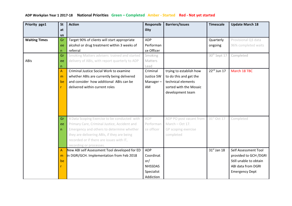 ADP Workplan Year 1 2017-18 National Priorities Green Completed Amber - Started Red