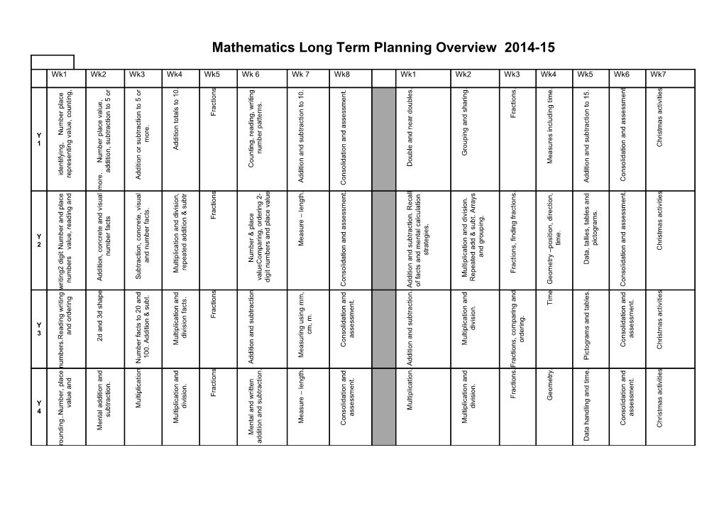 Mathematics Long Term Planning Overview 2007/2008