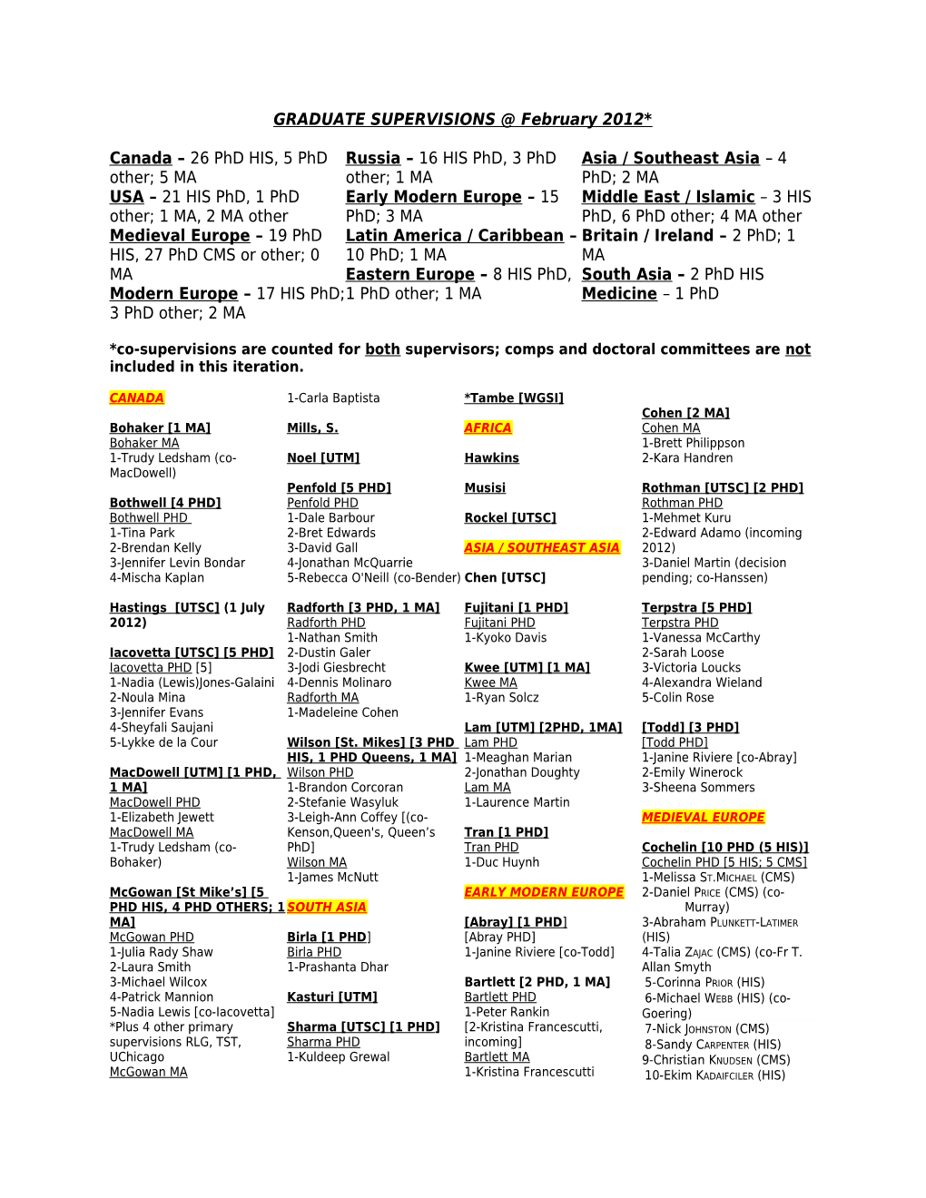 Canada 26 Phd HIS, 5 Phd Other; 5 MA