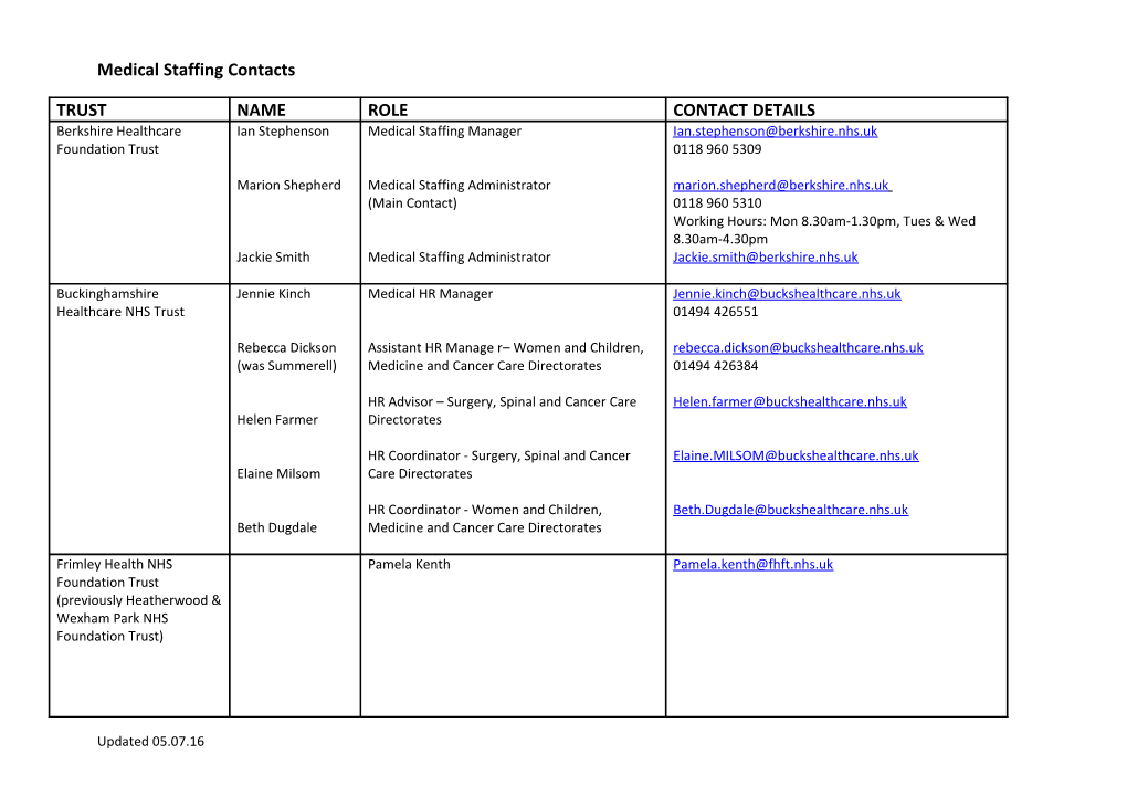 Medical Staffing Contacts