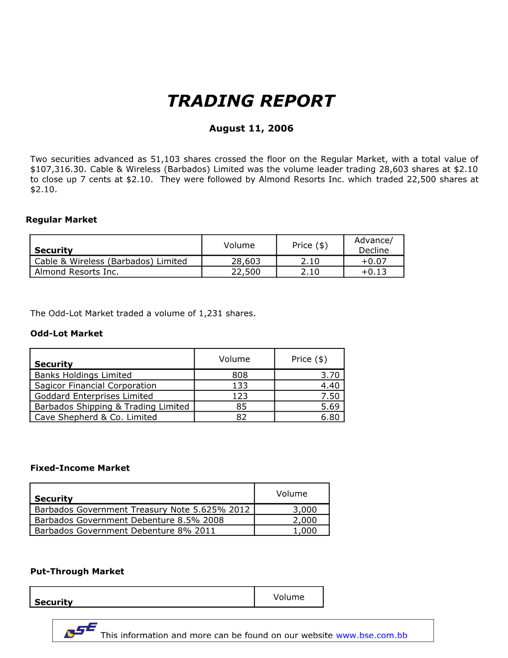The Odd-Lot Market Traded a Volume of 1,231 Shares