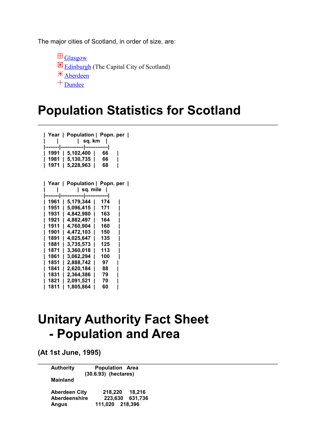 The Major Cities of Scotland, in Order of Size, Are