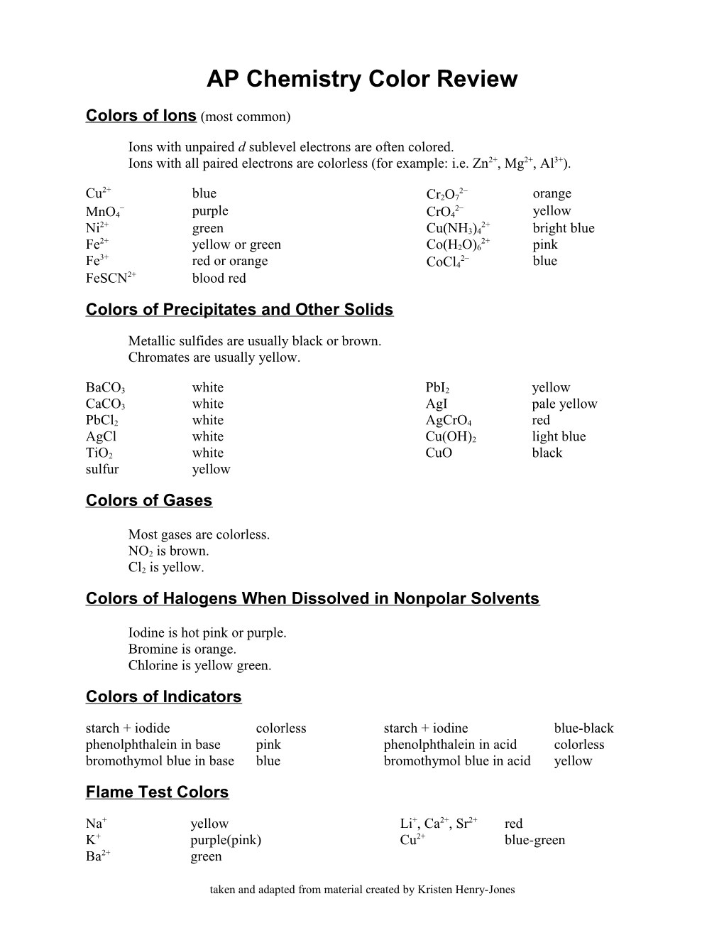 AP Chemistry Color Review