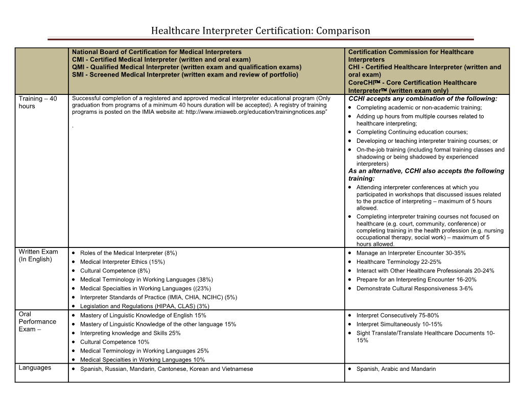 CMI - Certified Medical Interpreter (Oral Exam)