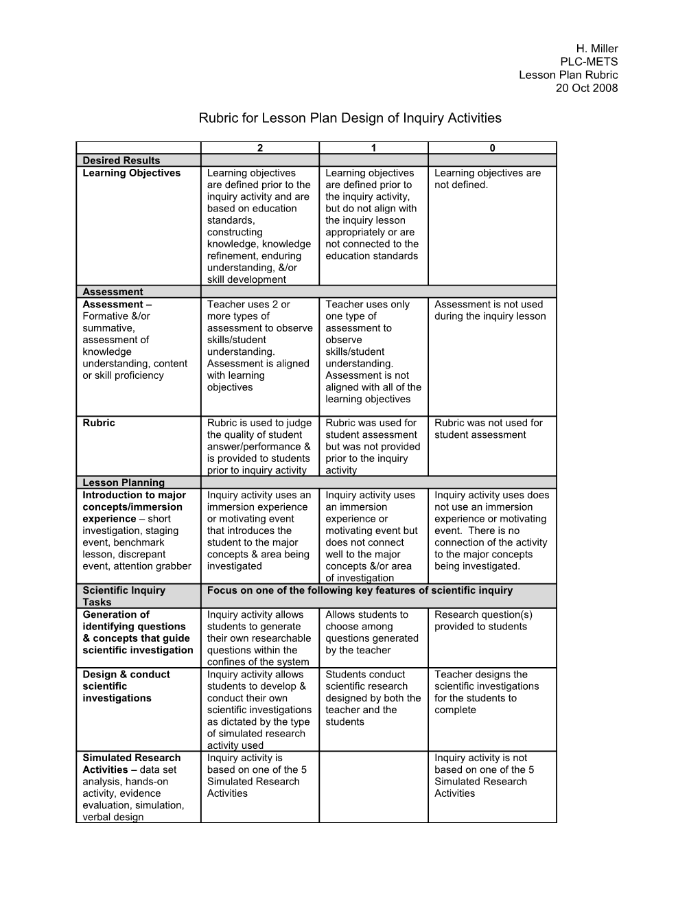 Rubric for Lesson Plan Design of Inquiry Activities