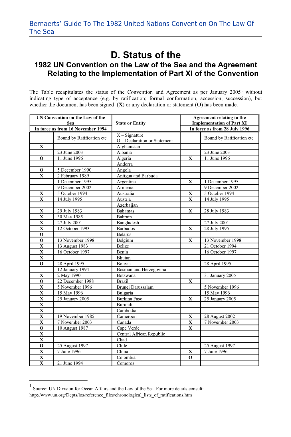 D. Status of The