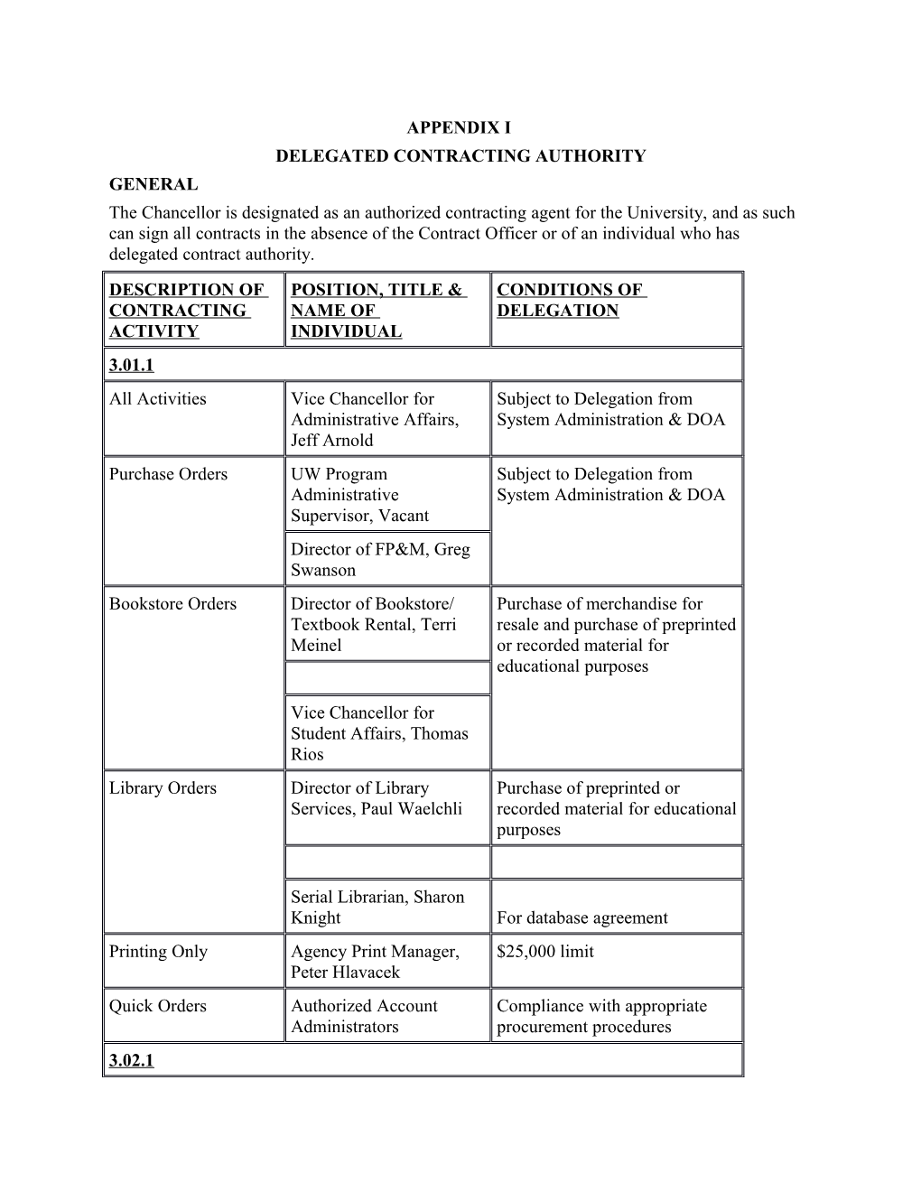 Delegated Contracting Authority