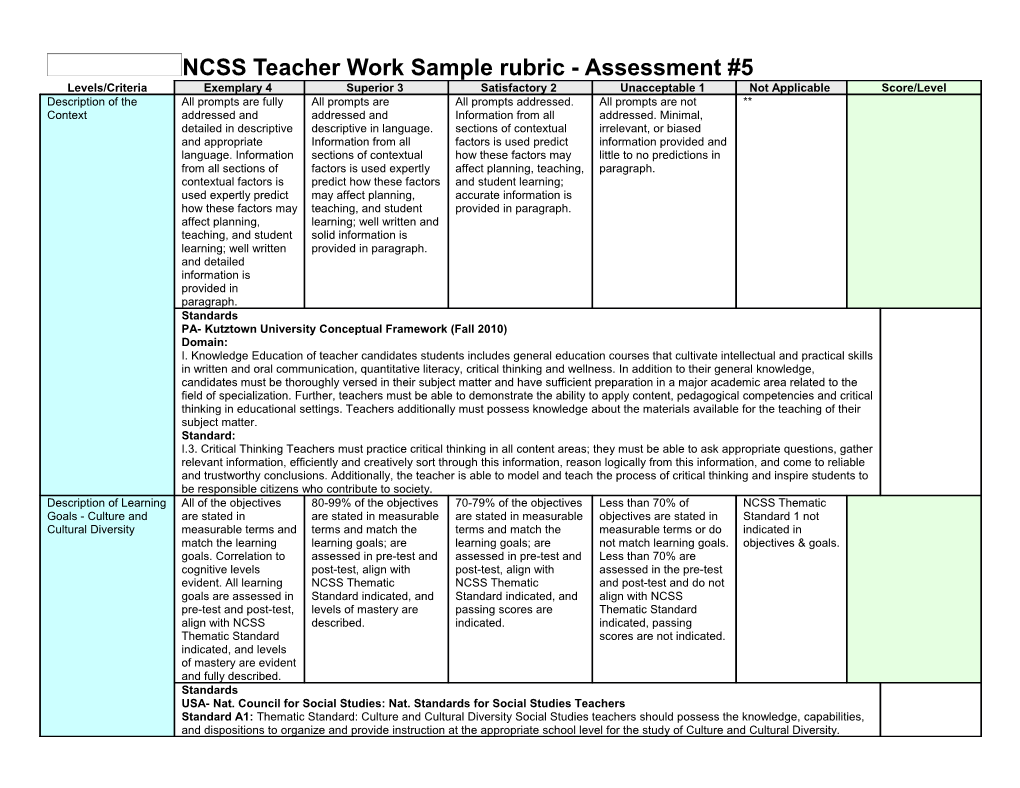 NCSS Teacher Work Sample Rubric - Assessment #5