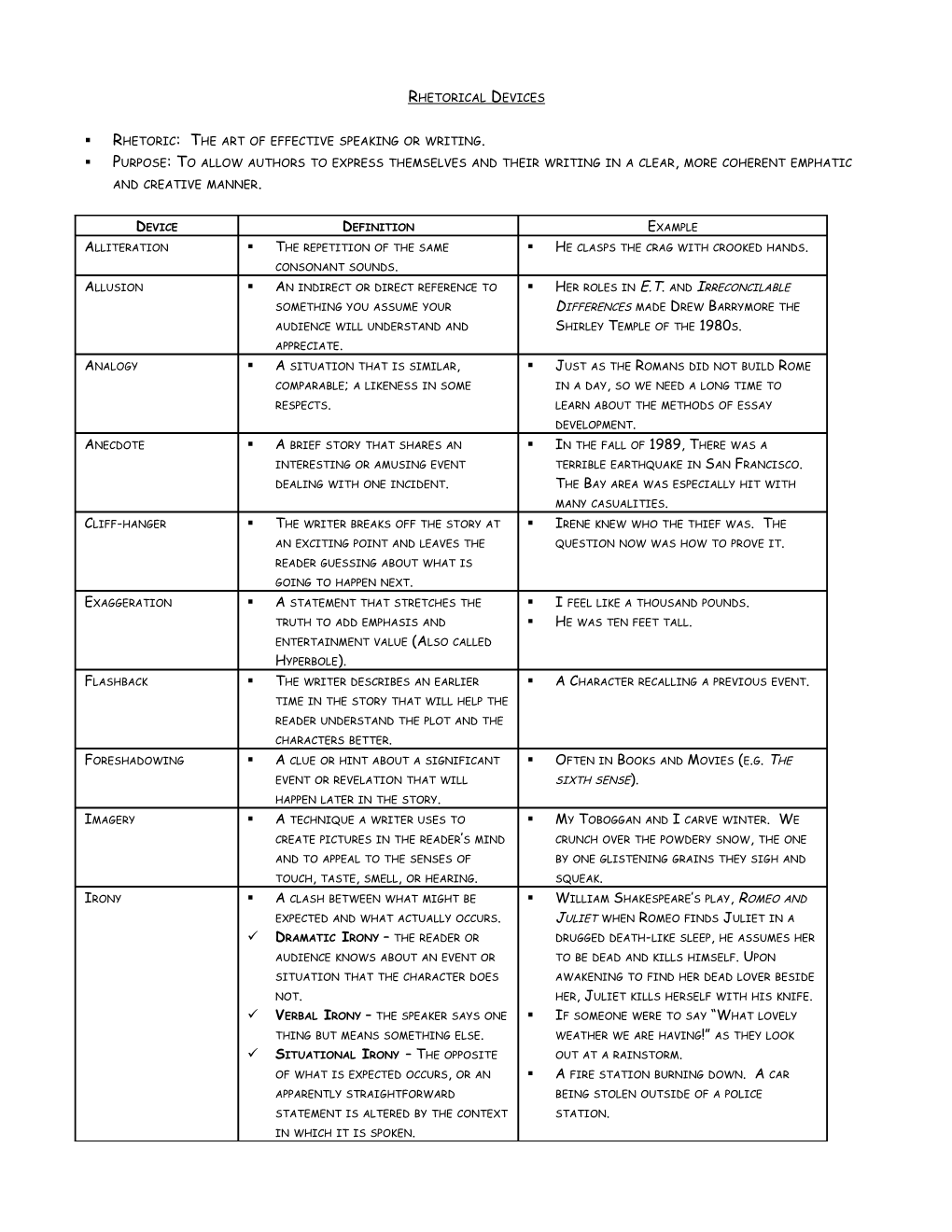 Rhetoric: the Art of Effective Speaking Or Writing