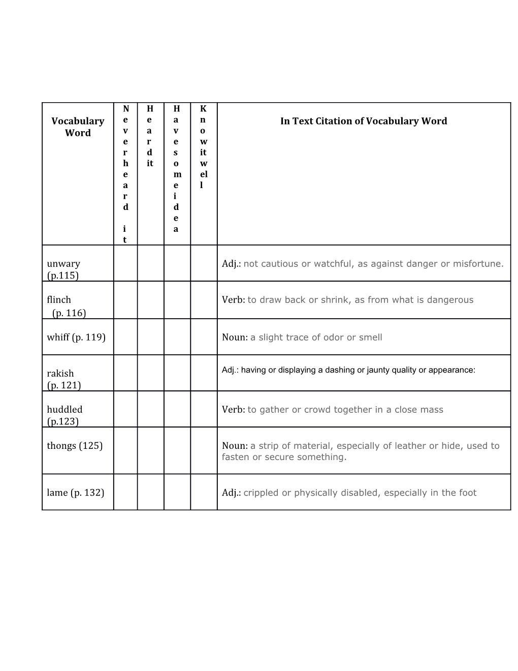 Answer Key VOCABULARY KNOWLEDGE RATING (VKR) Name: ______