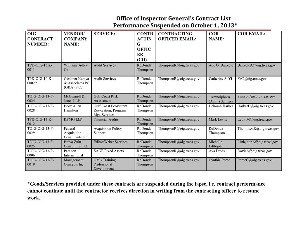 Office of Inspector General S Contract List Performance Suspended on October 1, 2013*