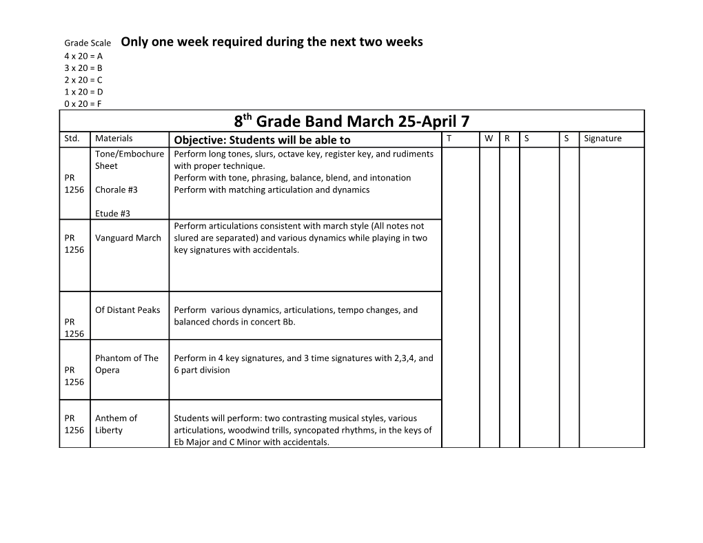 Grade Scale Only One Week Required During the Next Two Weeks