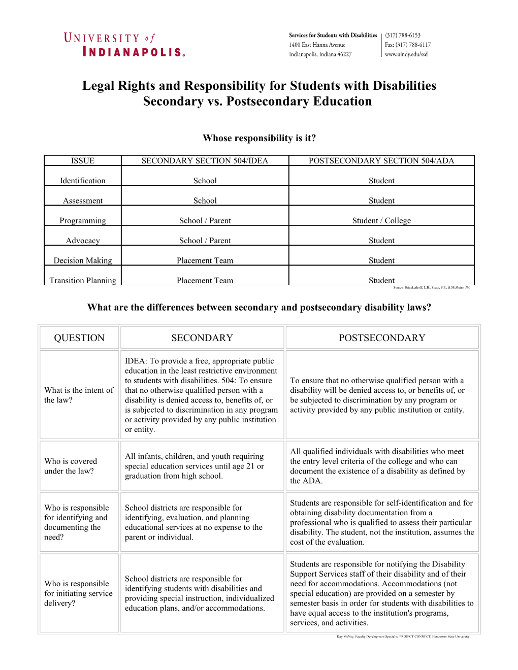 Legal Rights and Responsibility for Students with Disabilities