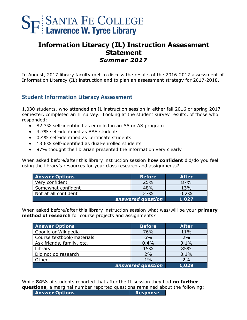 Information Literacy (IL) Instruction Assessment Statement
