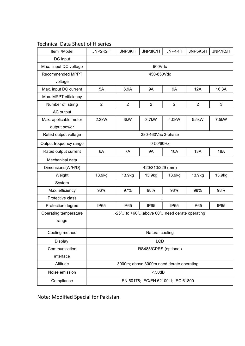 Technical Data Sheet of H Series