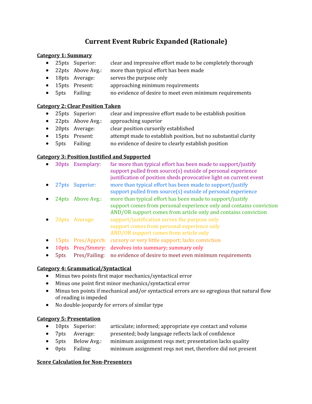 Current Event Rubric Expanded (Rationale)