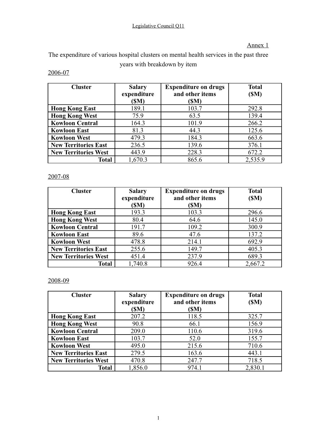 Legislative Council Q11