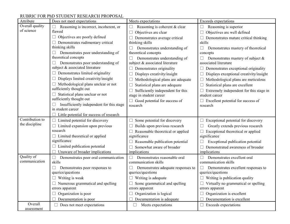 RUBRIC for Phd STUDENT RESEARCH PROPOSAL