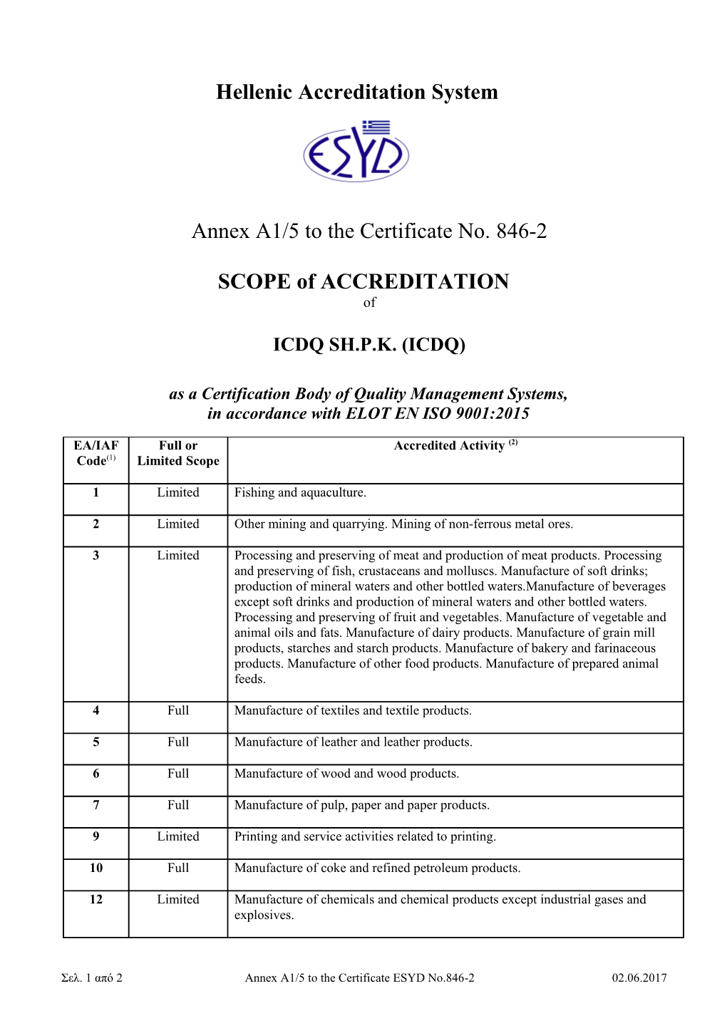 Hellenic Accreditation System s13