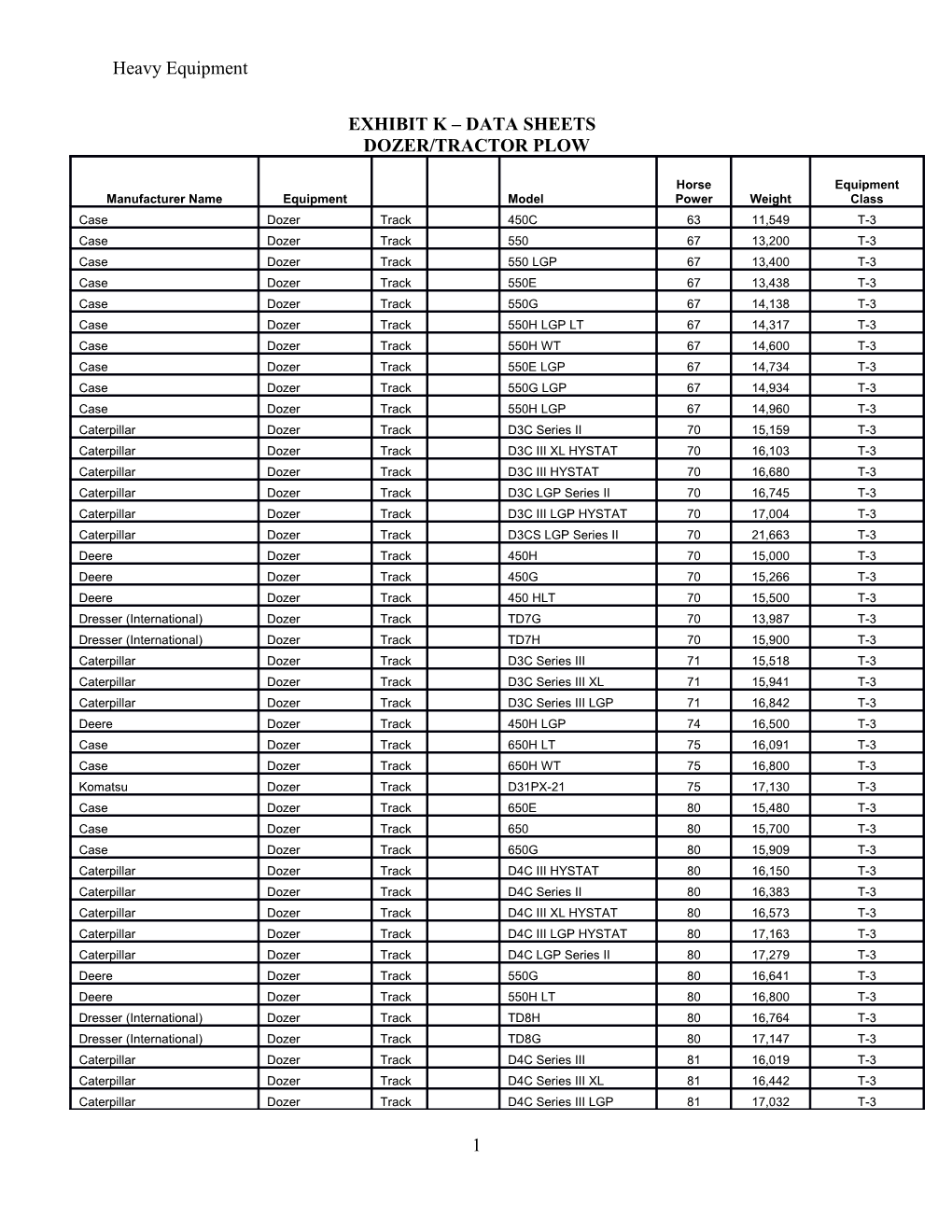 Exhibit K Data Sheets