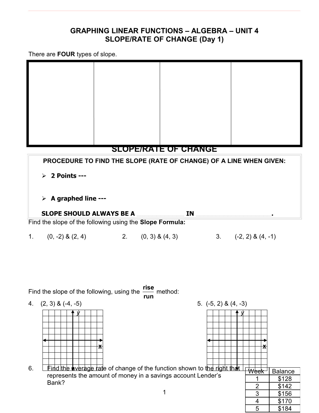 Graphing Linear Functions Algebra Unit 4