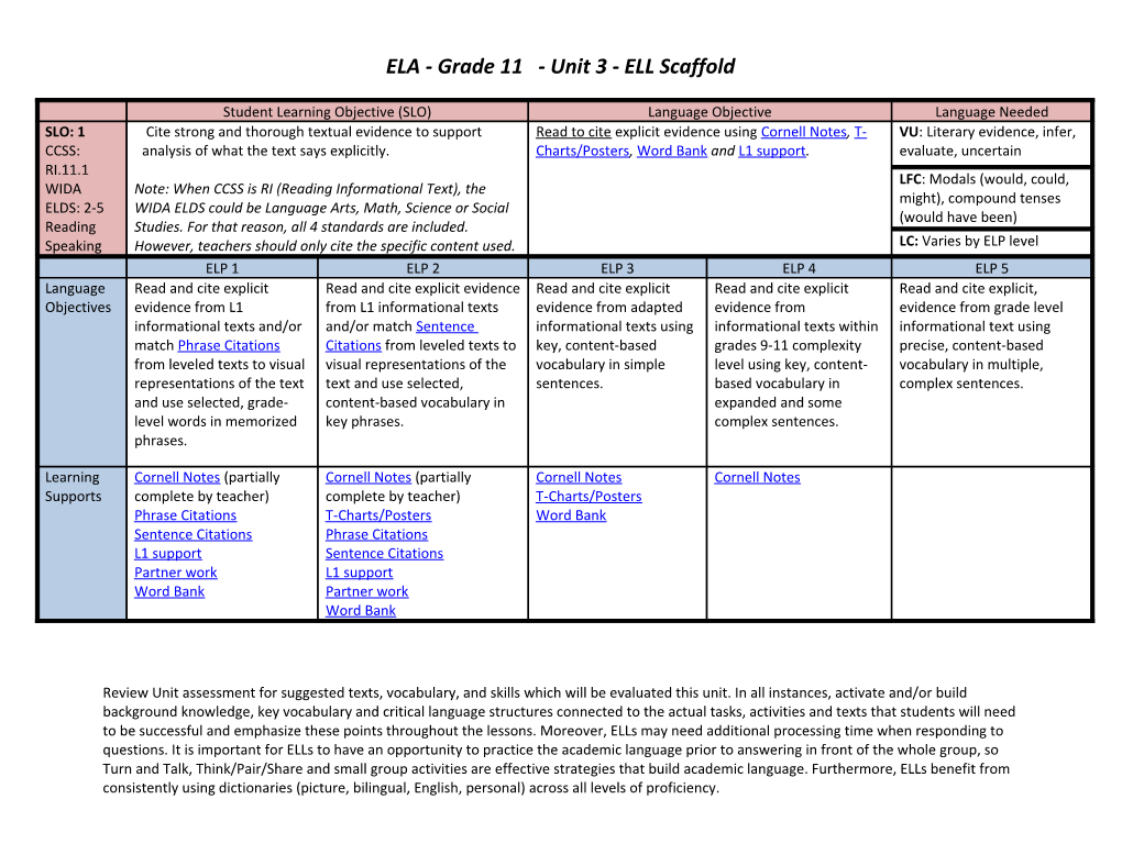 ELA - Grade 11 - Unit 3 - ELL Scaffold