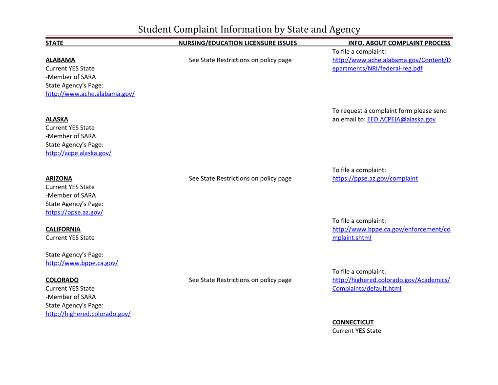 Student Complaint Information by State and Agency