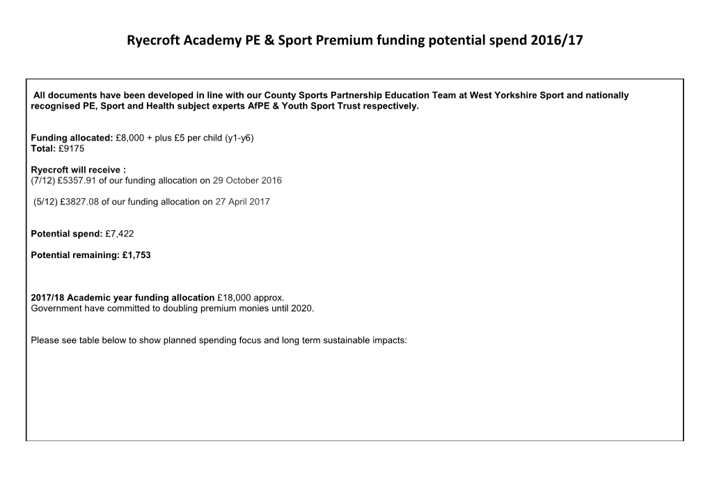 Ryecroft Academy PE & Sport Premium Funding Potential Spend 2016/17