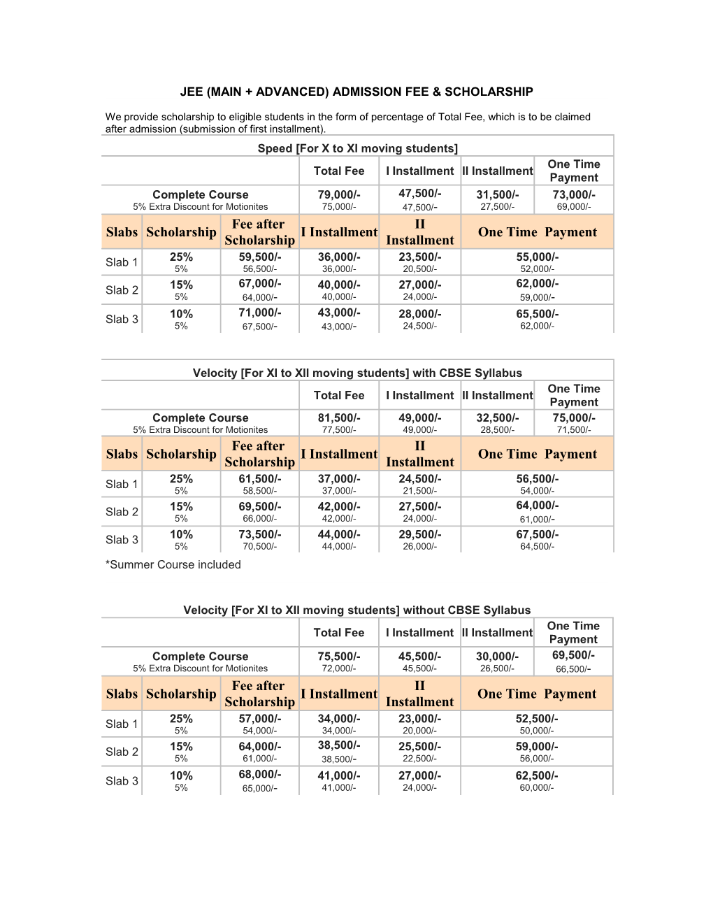 Jee (Main + Advanced) Admission Fee & Scholarship