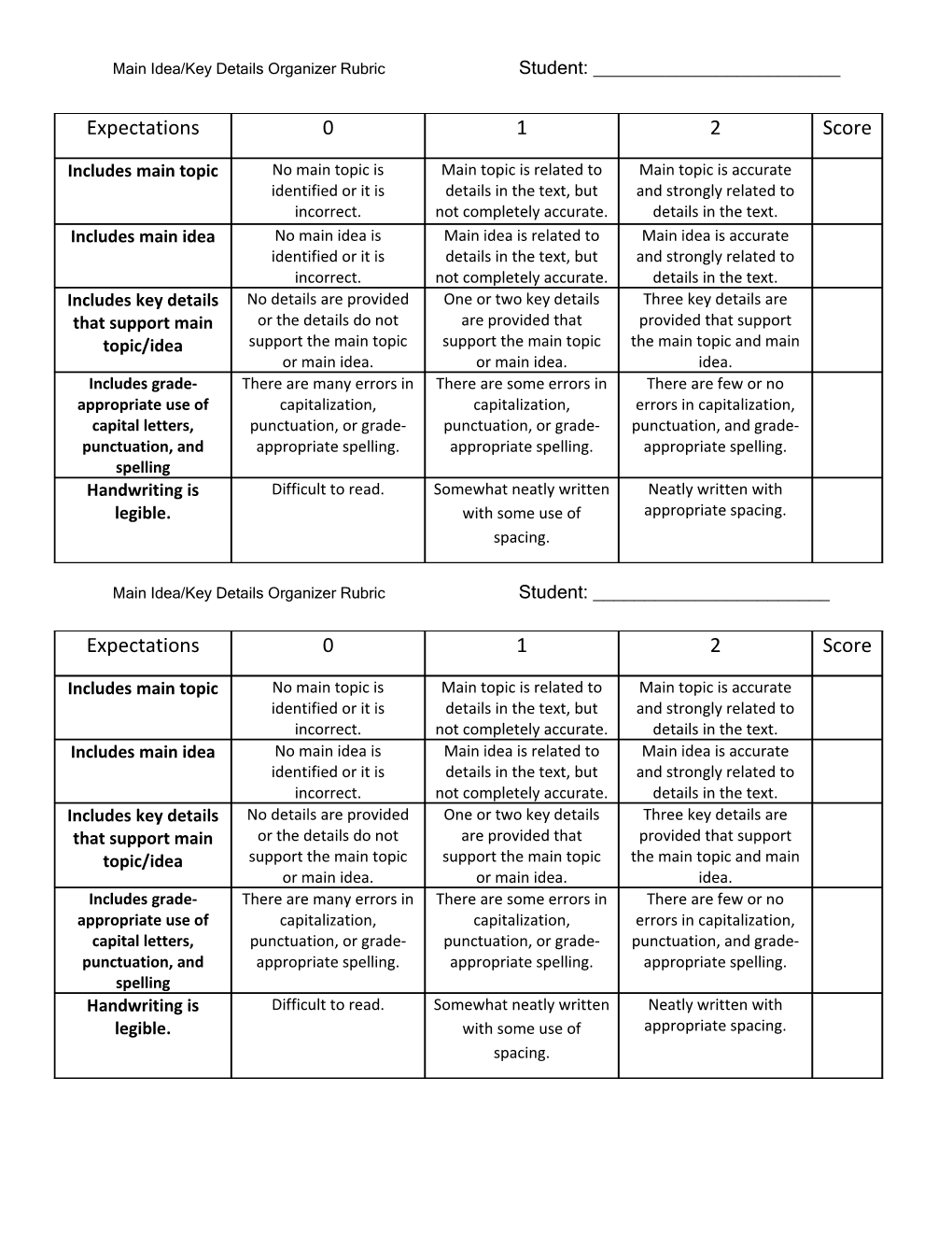 Main Idea/Key Details Organizer Rubric Student: ______