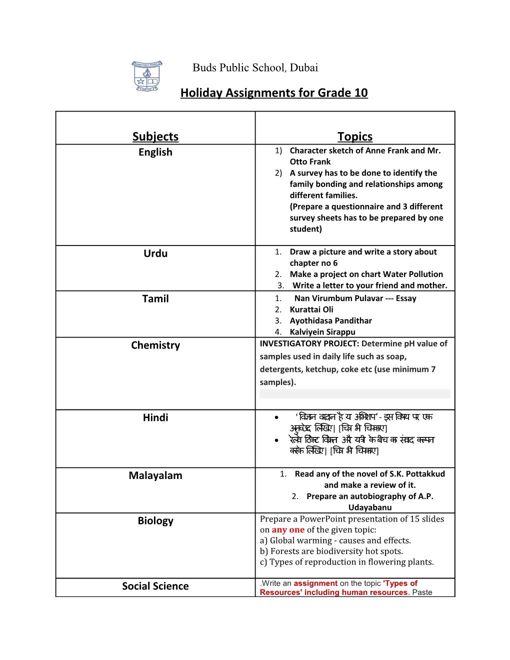 Holiday Assignments for Grade 10