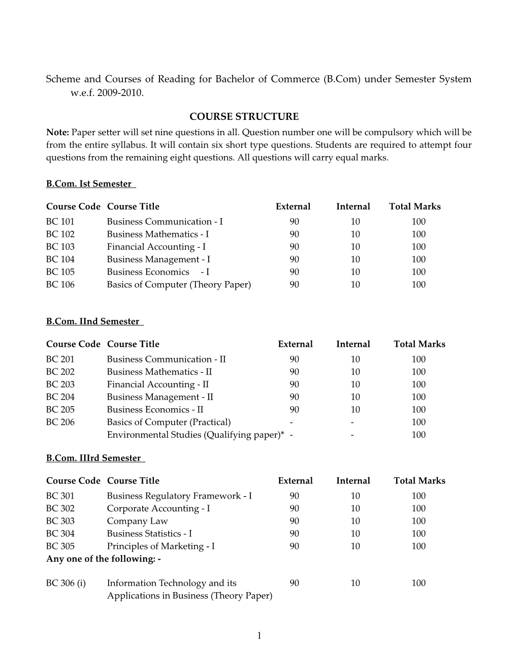 Scheme and Courses of Reading for Bachelor of Commerce (B.Com) Under Semester System W.E.F