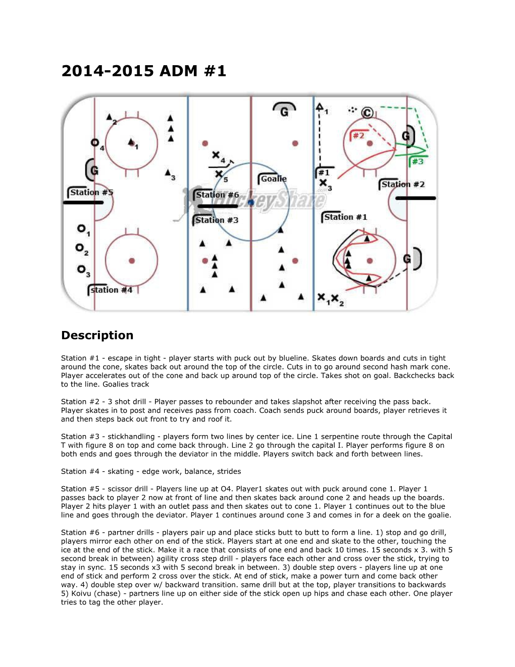 Station #1 - Escape in Tight - Player Starts with Puck out by Blueline. Skates Down Boards