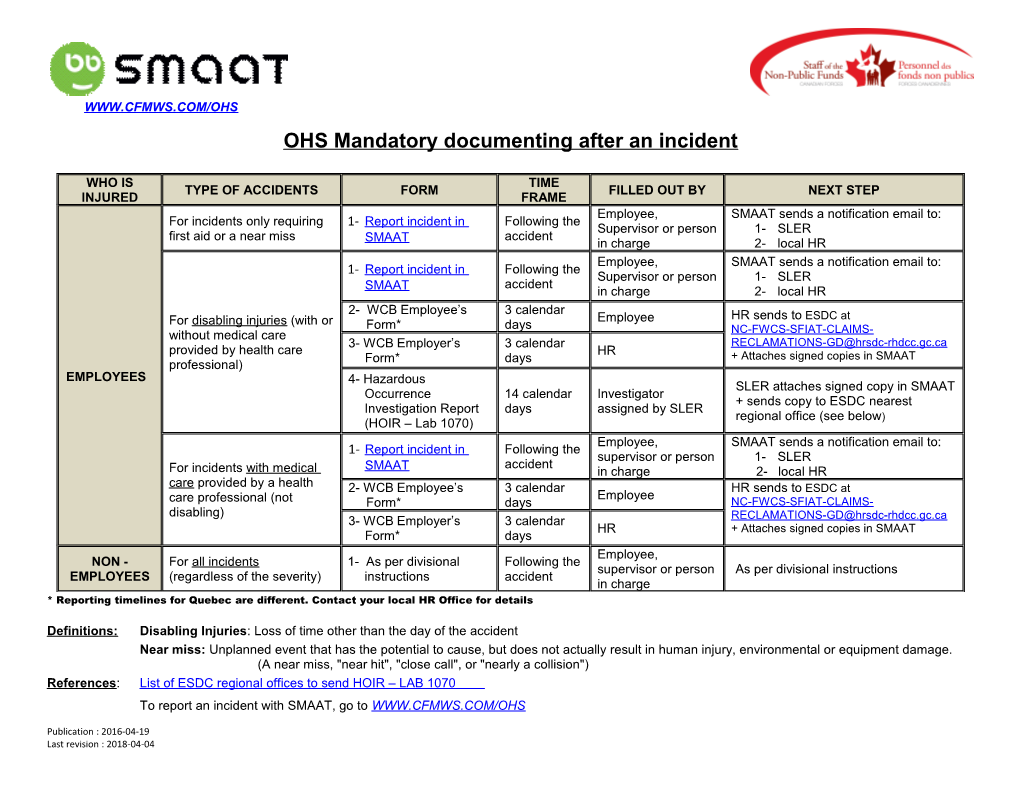 OHS Mandatory Documenting After an Incident